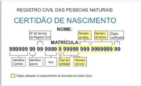 Certidão de Nascimento
